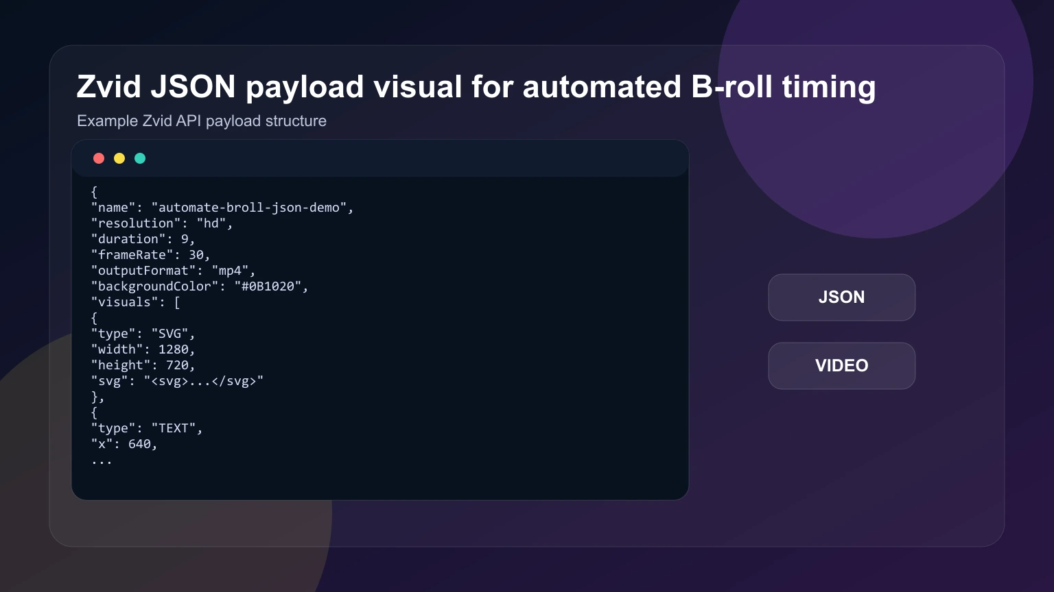 Zvid JSON payload visual for automated B-roll timing