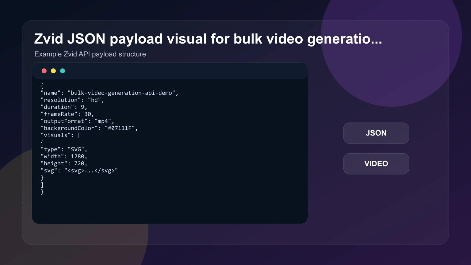 Zvid JSON payload visual for bulk video generation API