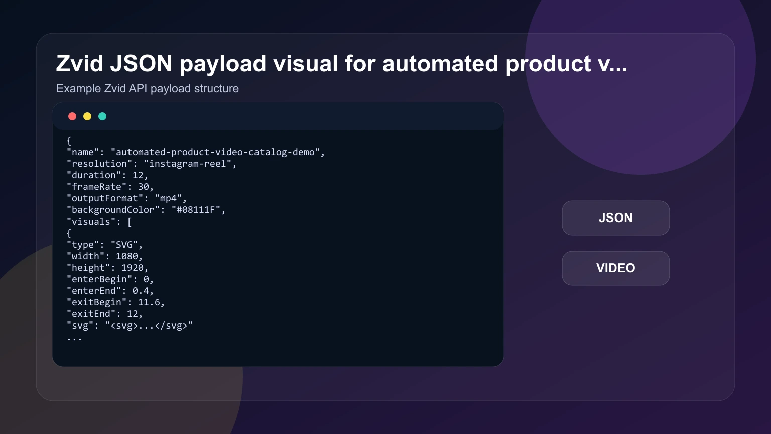 Zvid JSON payload visual for automated product videos