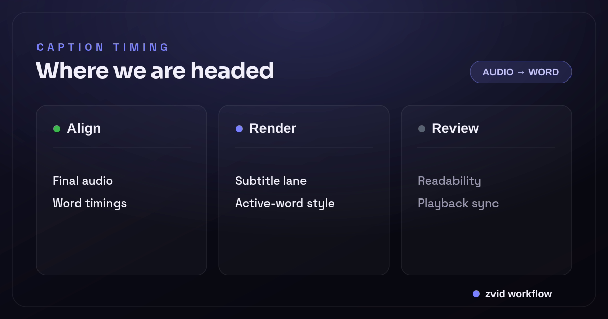 Three-stage Zvid workflow for How To Add Subtitles To A Video With Json: Align, Render, and Review