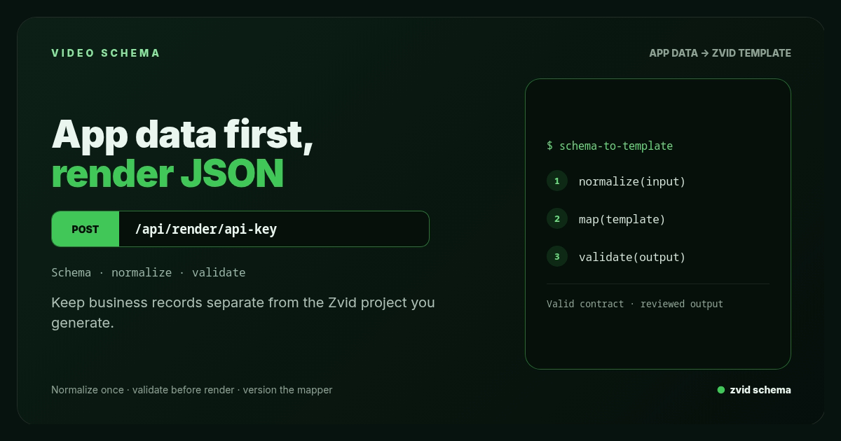 Zvid API guide for Json Schema For Video Generation showing POST /api/render/api-key