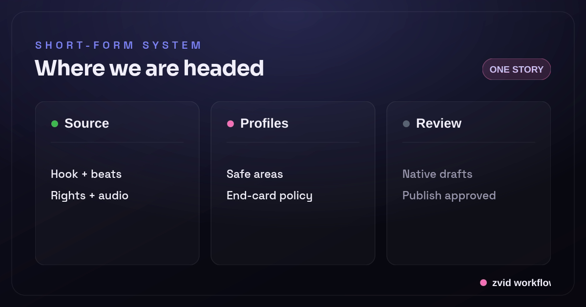 Zvid-rendered visual for generate tiktok reels shorts from json