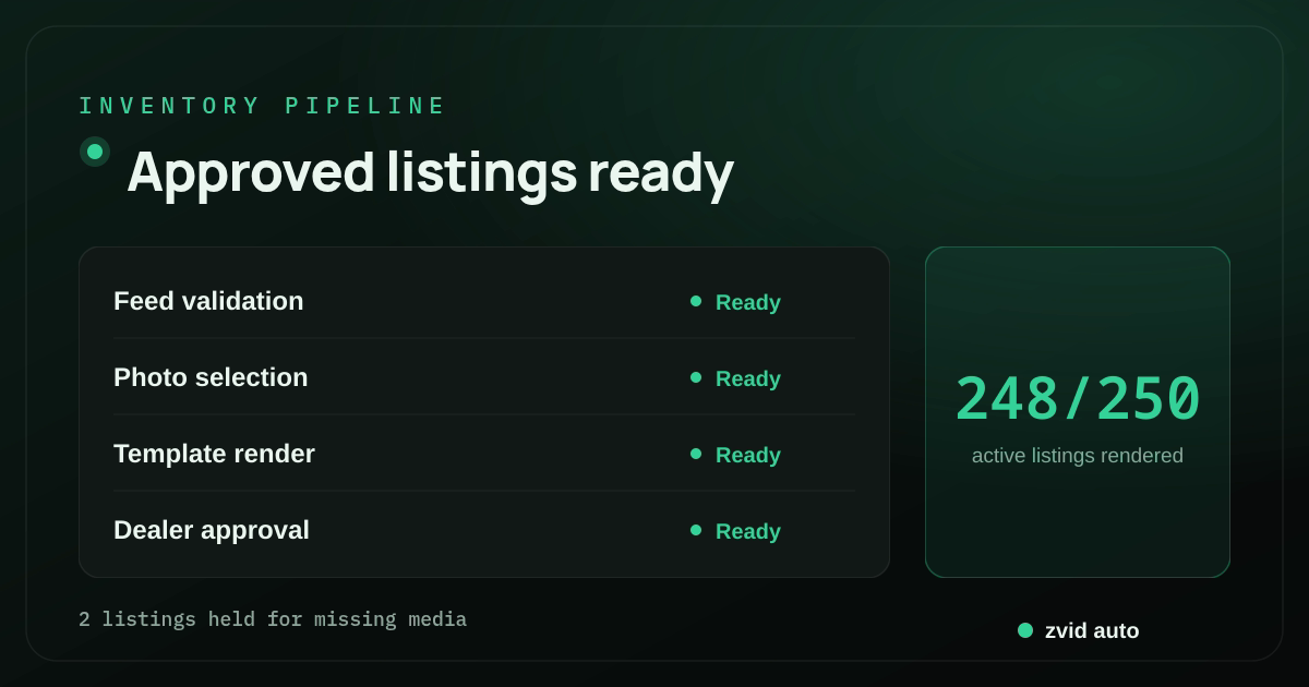 Zvid status board for Car Inventory Video Automation showing Approved listings ready and 248/250