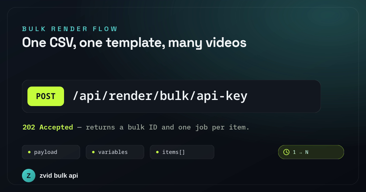 The Zvid bulk render endpoint turns one template and many item variables into individual jobs