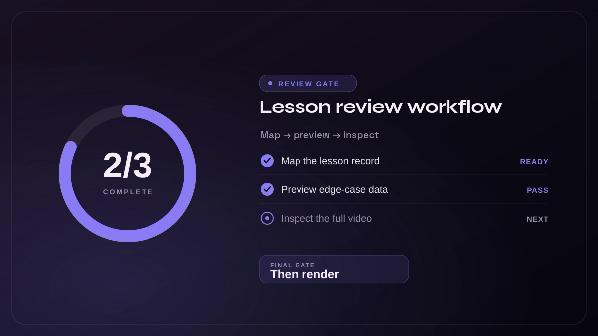 Three-gate review workflow for an educational explainer video template