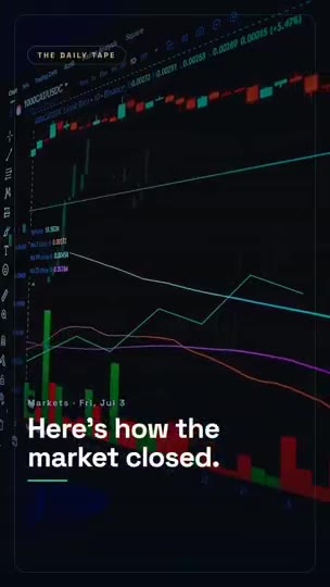 Daily Market Recap