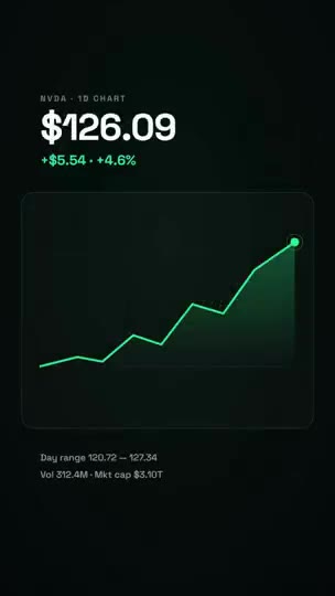 Stock Price Movement