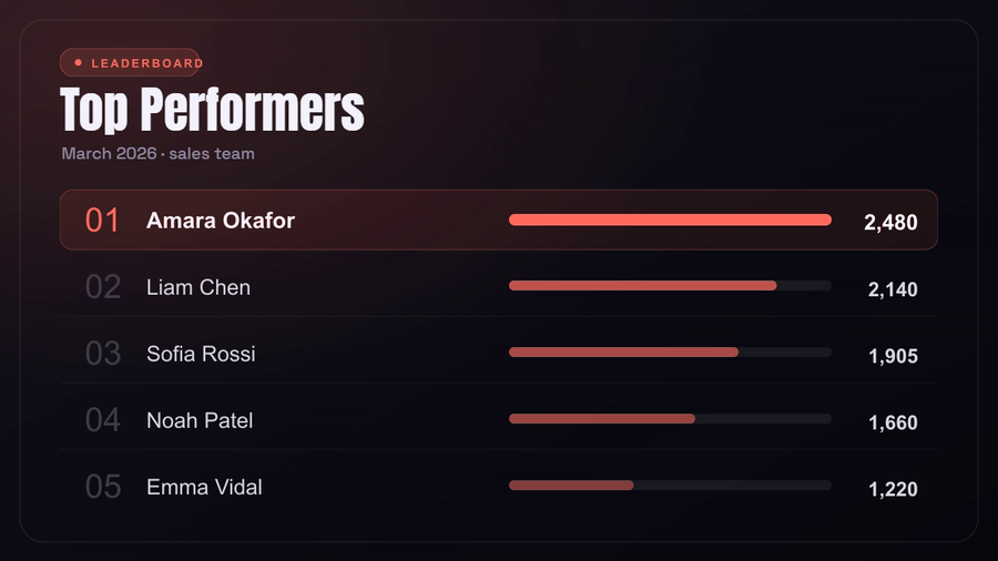 Leaderboard