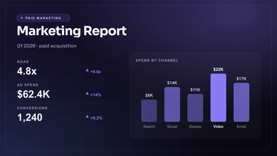 Marketing Report