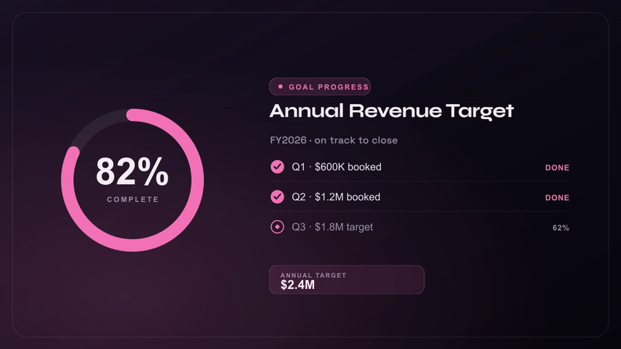 Progress Card