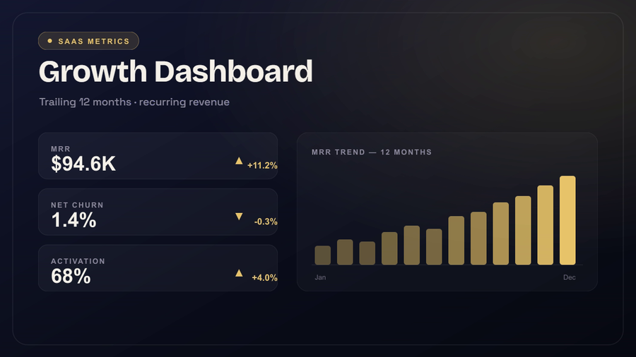 SaaS Metrics