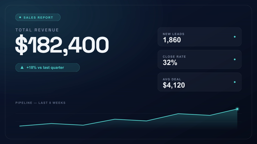 Sales Report