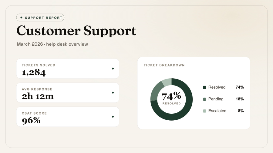 Support Report