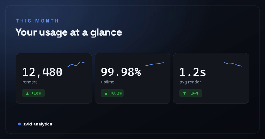 Dashboard Snapshot
