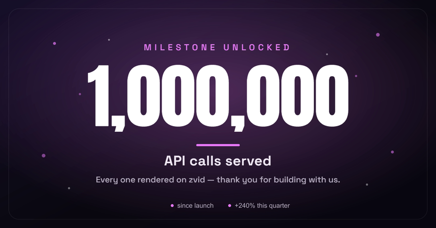Metric Milestone