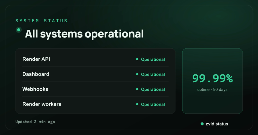 System Status