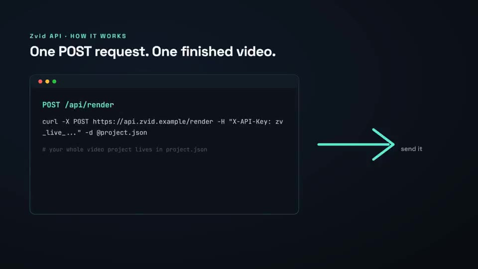 API Explainer