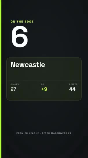 League Table Update