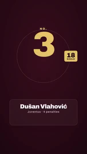 Top Scorers Countdown